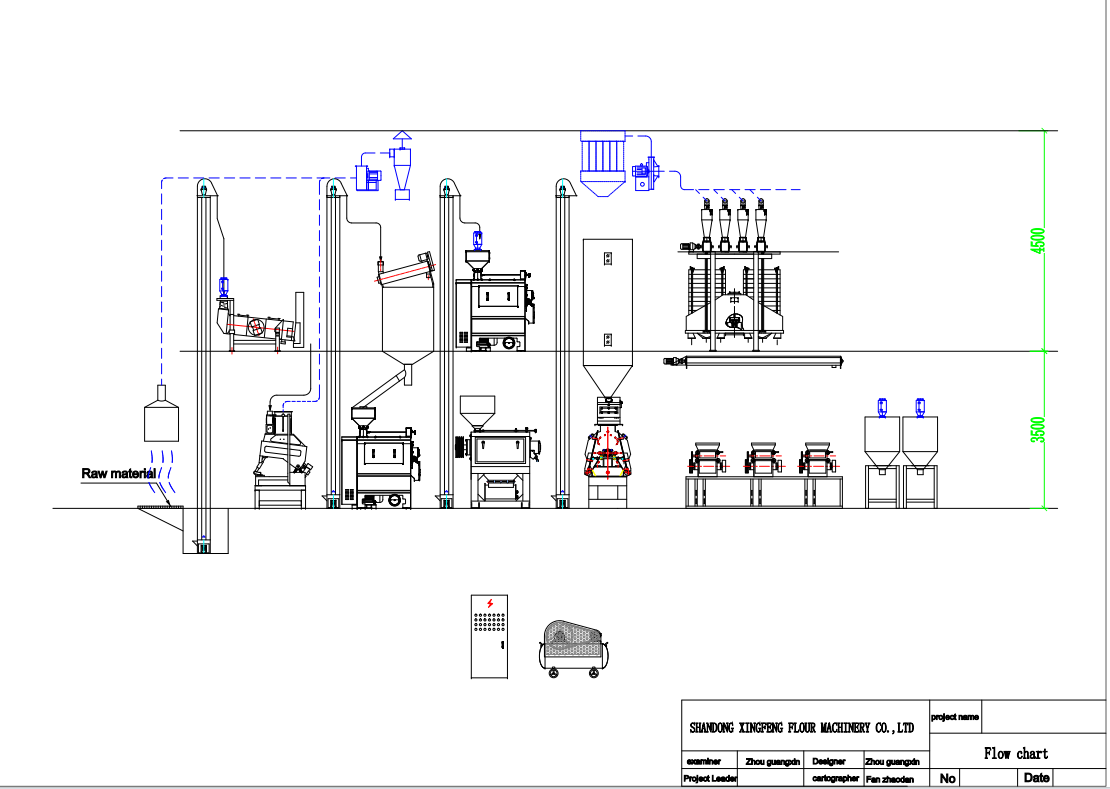 36t Commercial corn mill grinder maize milling machine