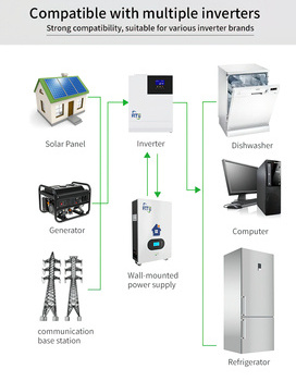 HTE Italia batterie agli ioni di litio batterie di stoccaggio di energia 51.2v lifepo4 batterie per il sistema di energia solare