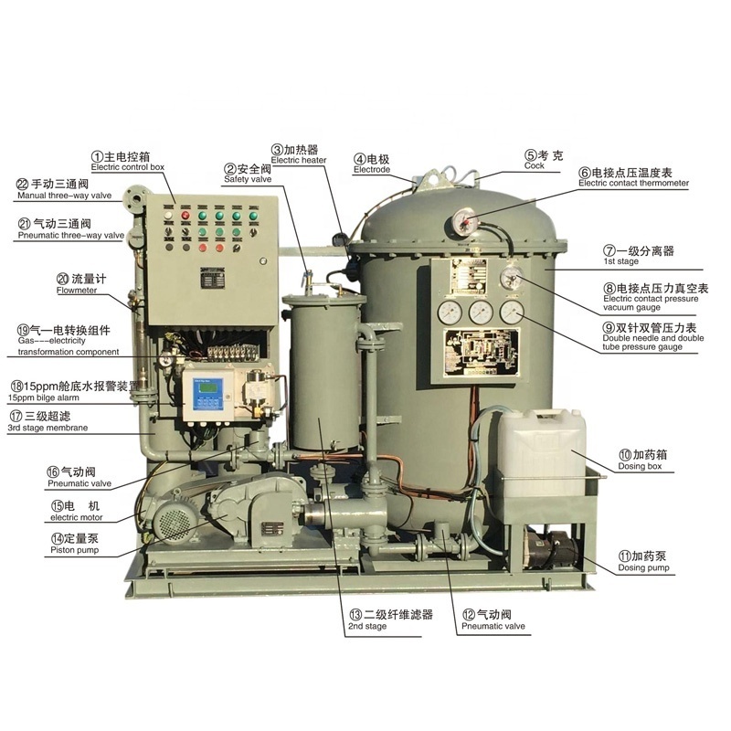 YWC Series 15ppm Bilge Separator  Marine Oily Water Separator With 15ppm Bilge Alarm