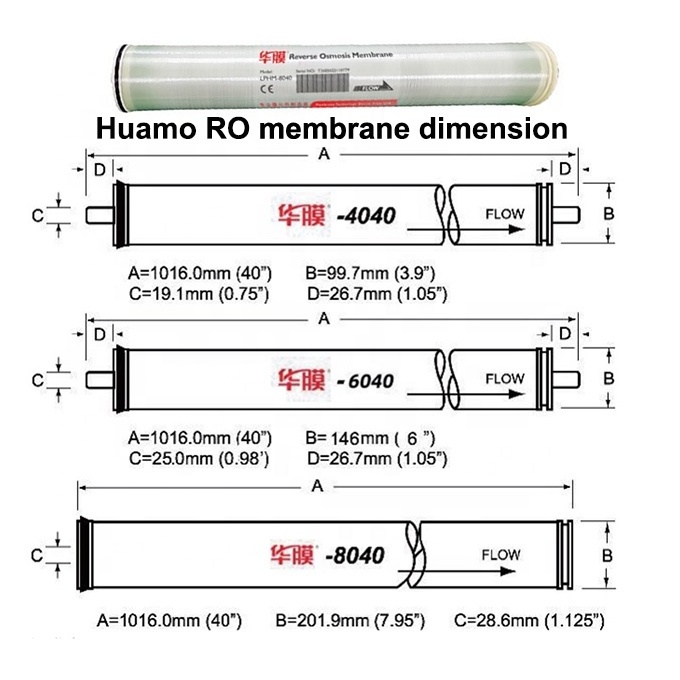 Industrial water treatment ULP4040 reverse osmosis RO membrane 4 Inch RO membrane element from Chinese manufacturer