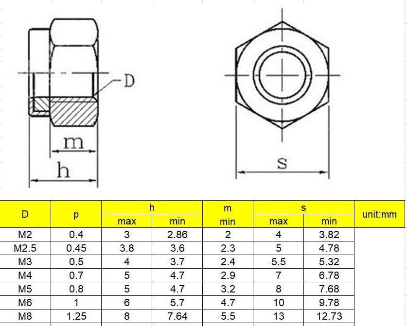 Inserted Hex Self Clinching Silver Nut M8 Stainless Steel Nylon Lock Nuts