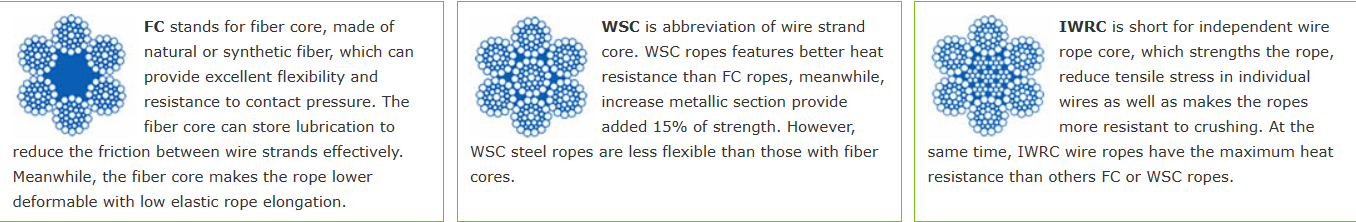 7x19 Wire Cable Galvanized Steel Rope 45# /60#/70# High Carbon Steel Cold Heading Steel galvanized steel cable 150 m 5 16