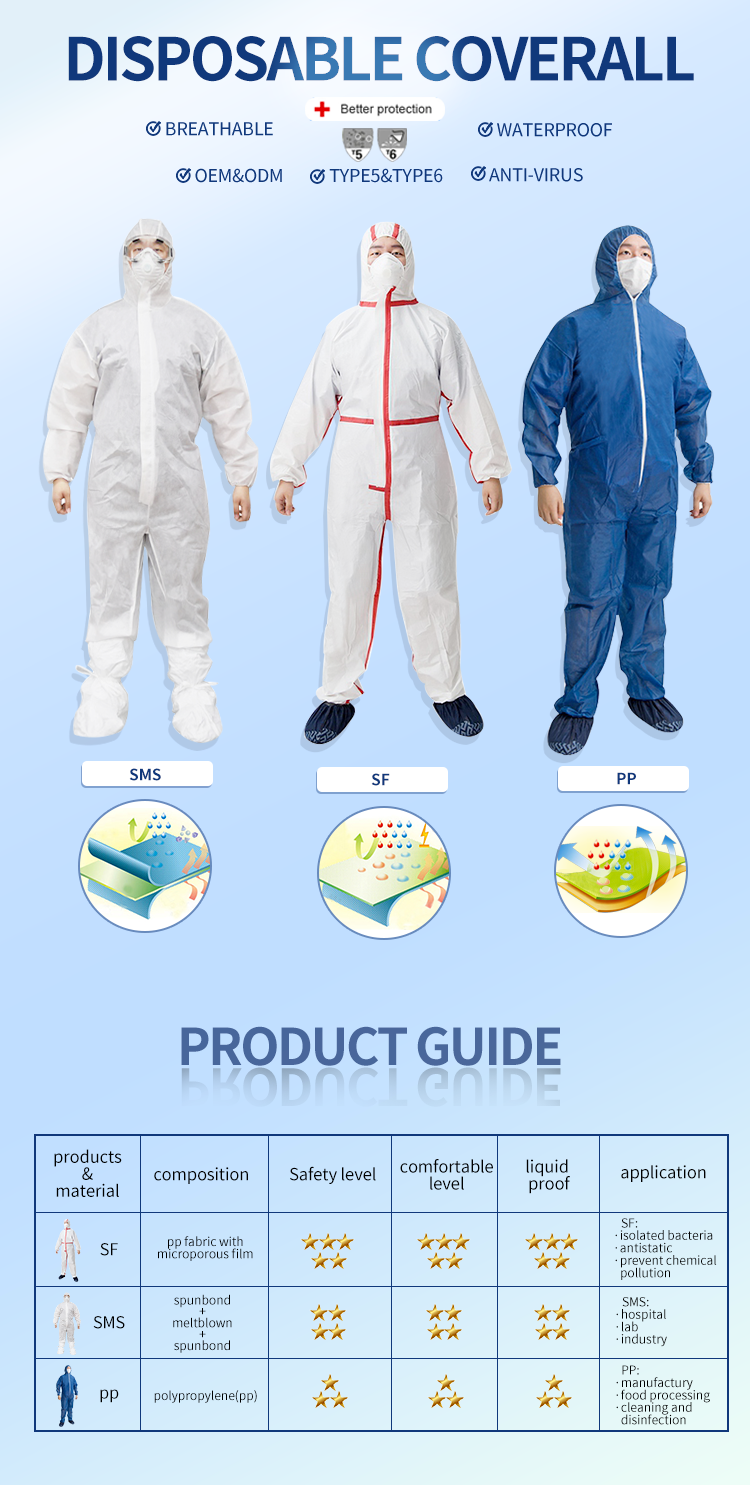 Wholesale Cleanroom Microporous / SF  Overalls work coverall suits workwear