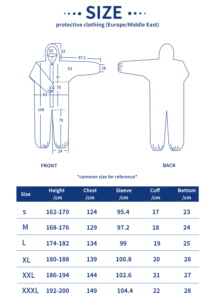 Wholesale Cleanroom Microporous / SF  Overalls work coverall suits workwear