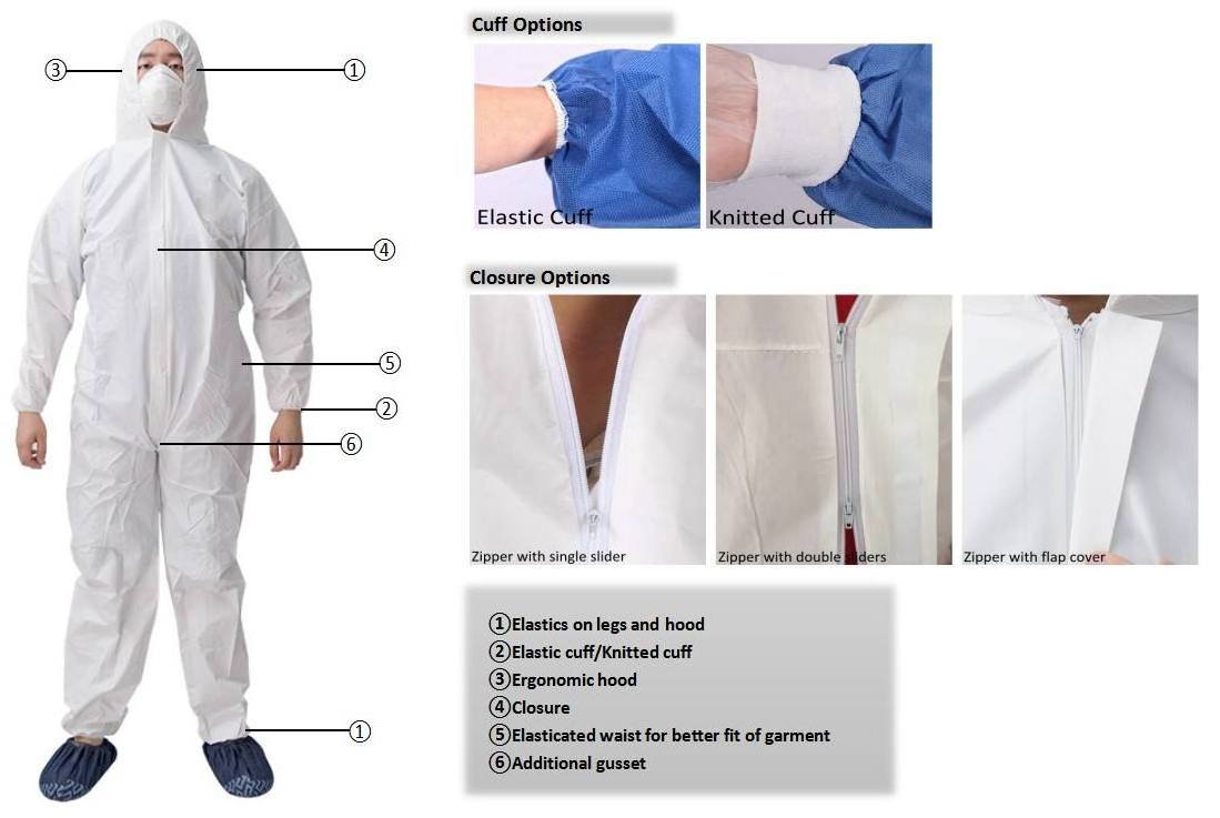 Factory Wholesale Custom disposable waterproof white low price With Hat Dustproof clothing nomex coverall