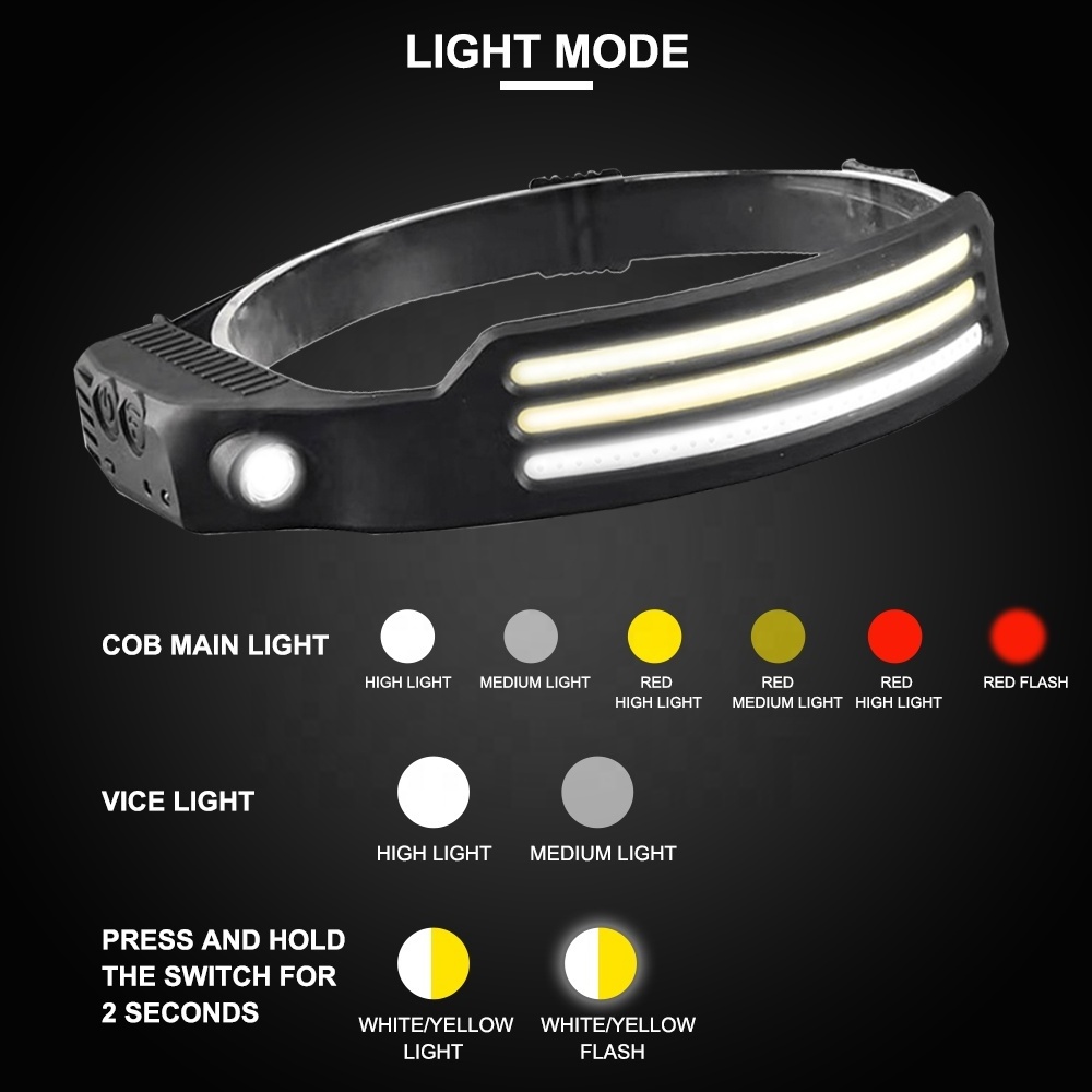 White Yellow Red LED Strip Sensor Headlamp Camping Hunting Flood Rechargeable Head Lamp Type-C Built-in Battery Head Flashlight