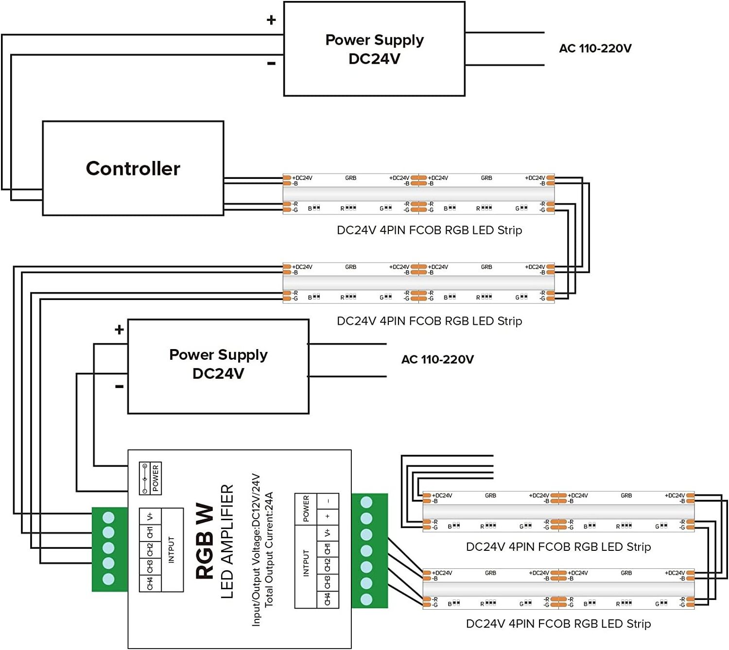 K-1000C Controller K1000C WS2812B WS2811 APA102 T1000S WS2813 LED 2048 Pixel Program DMX DMX512 SD Card Controller DC5-24V