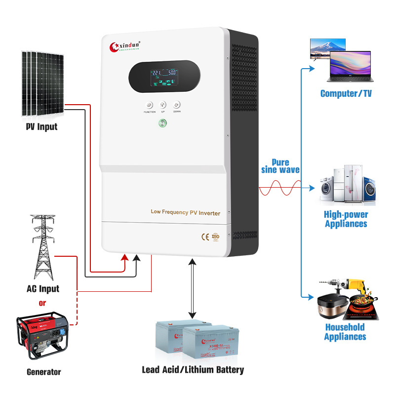 Split Phase Pure Sine Wave Home Off Grid 3kw Inverter 120v 240v 2kva 3000w 5kva Hybrid Solar Power Inverter Converters 5kw 24v