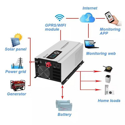 Low Frequency Off-grid Pure Sine Wave Solar 1000w 1500w 2000w 3000w 4000w 5000w 6000w Inverter Power Inverter with Charger