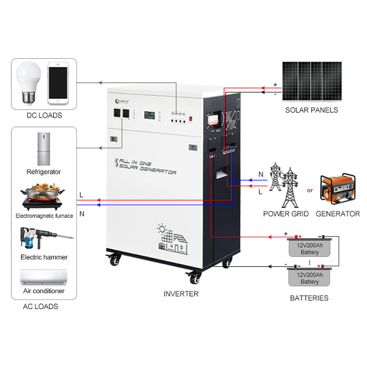 2kw 3 Kw 24v Solar Lighting Power System 1000w-3000w Ups Portable Home Kit Solar 5000watts for Fridge Computer Tv Fan and Light