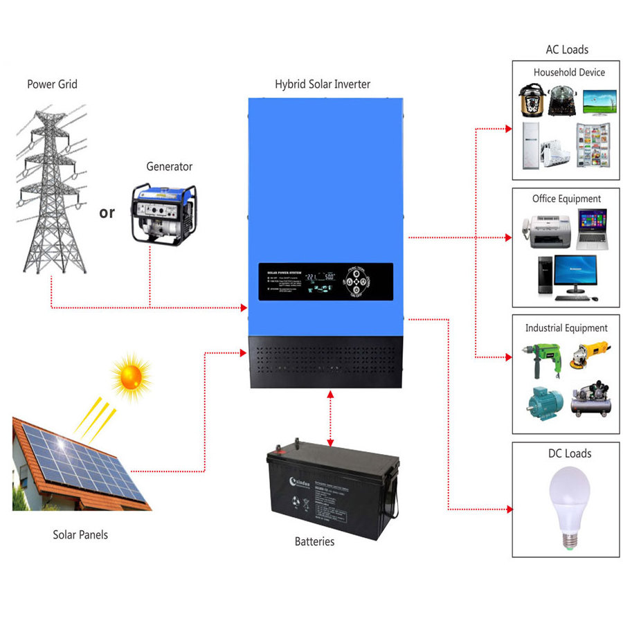 1KW 2KW 4KW 6KW MPPT Solar Hybrid Inverter Manufacturer 12/24 Volt 48V Hybrid Inverter Toroidal solar inverter with charger