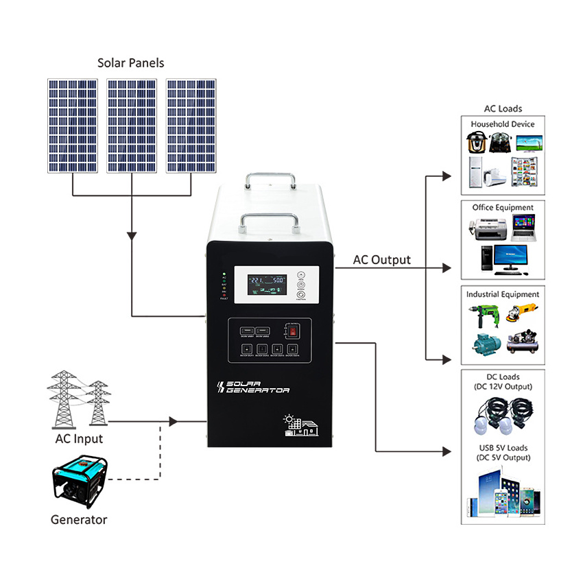 Monocrystalline Solar Panel Kit 1000w 600 Watt 400w 300 Watt 500w Home Solar Panel Cell Panel Kit 300w 100 Watt 1.5kw