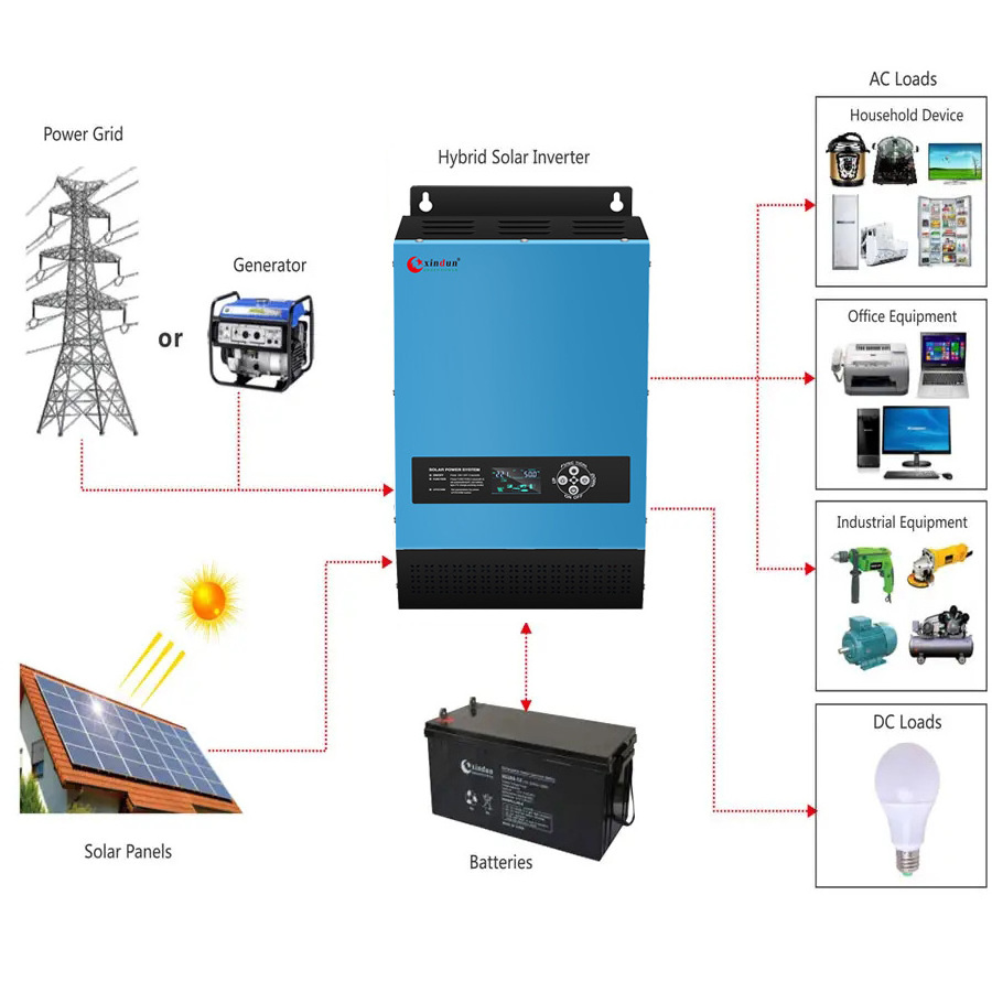 Direct Sales China Wholesale Good Price 1kva Solar Inverter 3000w Bangladesh 4.5kw 24v to 230v Hybrid Solar Inverter Price