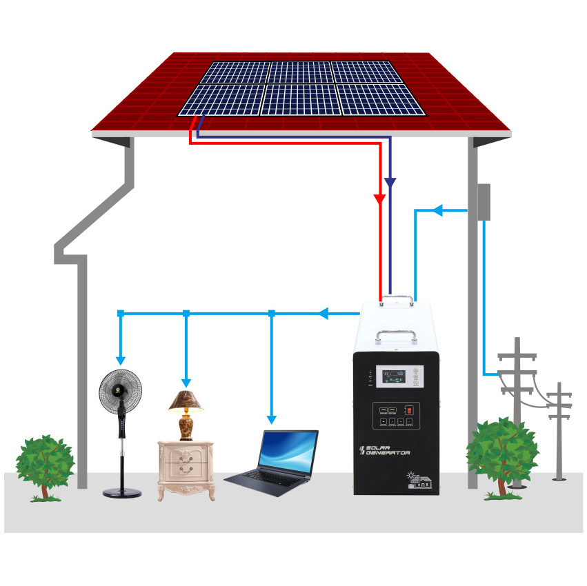 handheld solar portable solar lighting system solar kit with battery for sale for rv for shed for cabin for home for van camper