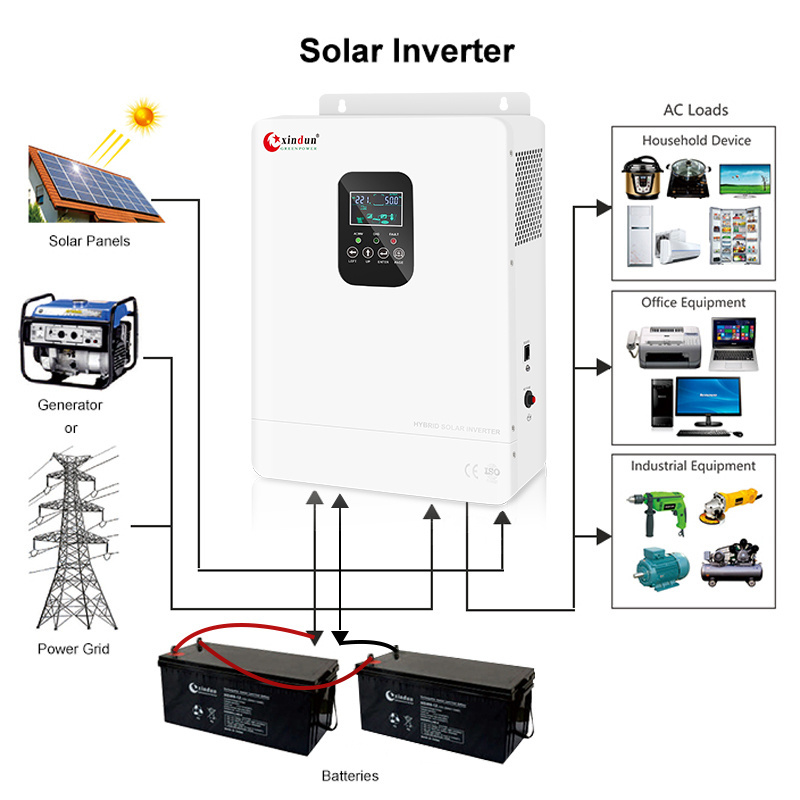 High Quality Low Price 5kw 5kva 48v 8kw Power Supply Off Grid Offgrid Hybrid Pv Solar Power Inverter 24v Pure Sine Wave