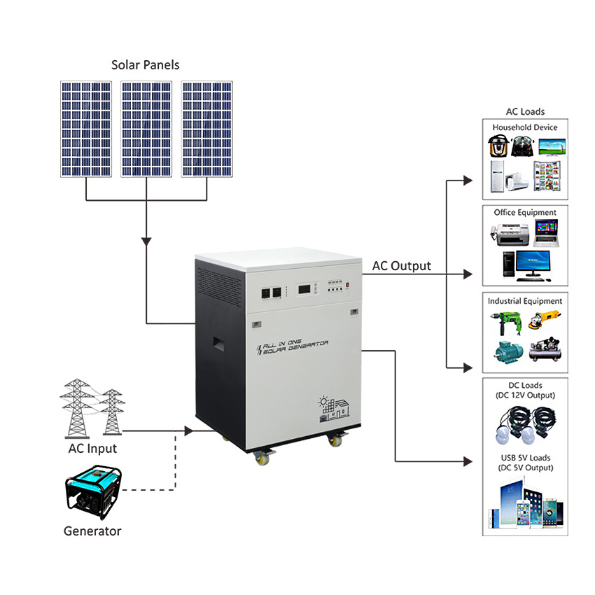 complete set hybrid home wind 48v residential off grid pay as you go solar hybrid power electric systems home for a house