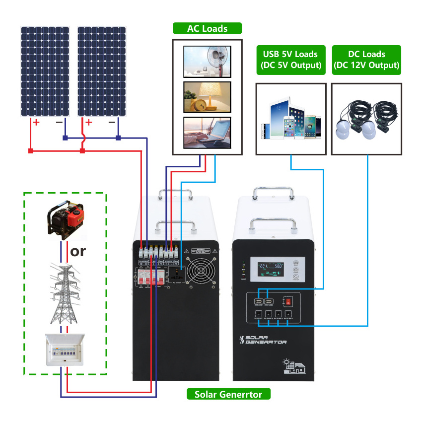 portable mini small house home emergency solar energy power lighting kit off grid solar system