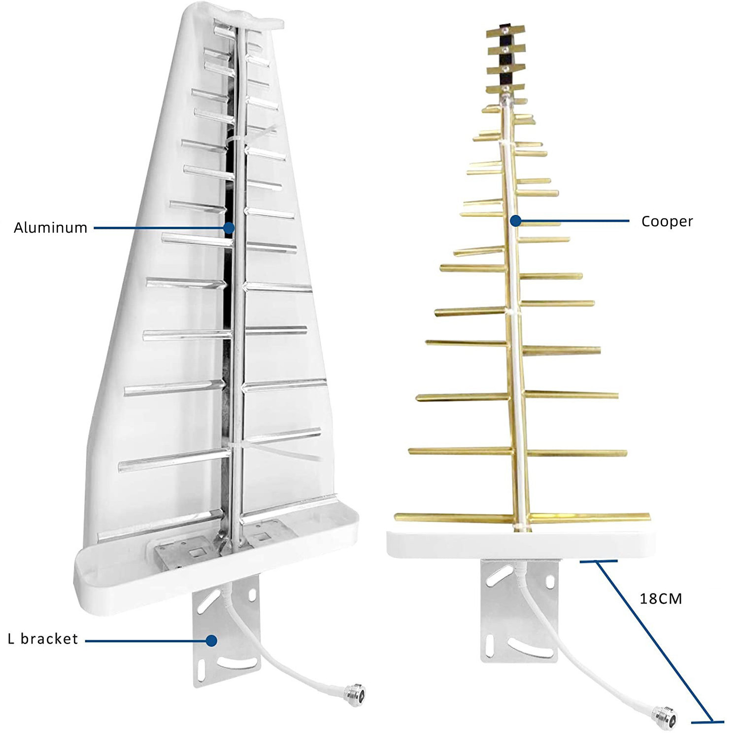 High Gain 18dbi Broadband 2.4g 3g 4g Wifi External Log Periodic Antena waterproof Directional Outdoor 4g Lte Lpda Antenna