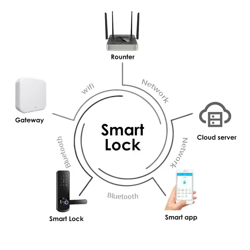 TTLOCK TUYA WIFI fingerprint password card smart lock