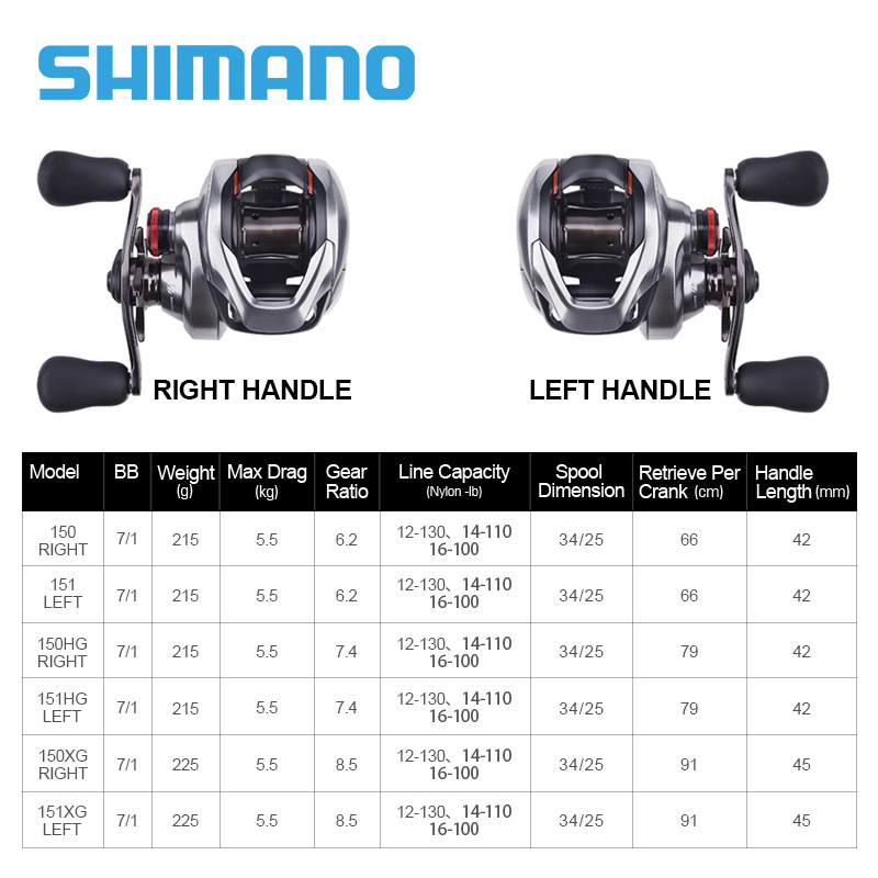 NEW 21 SCORPION DC Baitcasting Reel Seawater Fishing Reel with 8BB 150HG 150XG 151HG 151XG Shimano Original