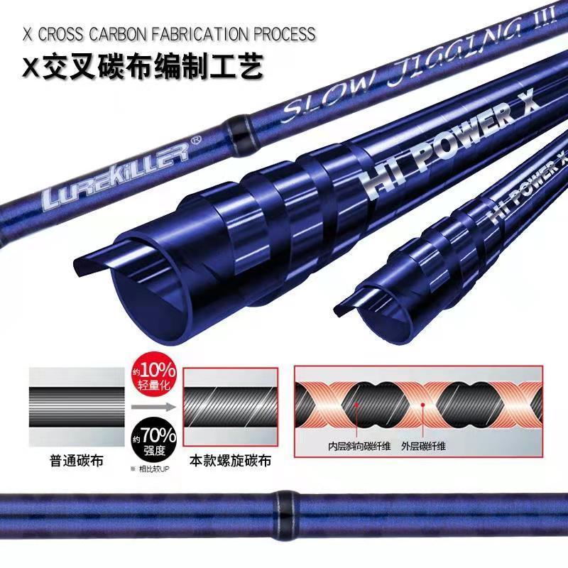 New Japan Fuji Parts Cross Carbon Slow Jigging Rod 1.91m Ocean Boat Rod PE0.8-2.5 high quality jig fishing rod