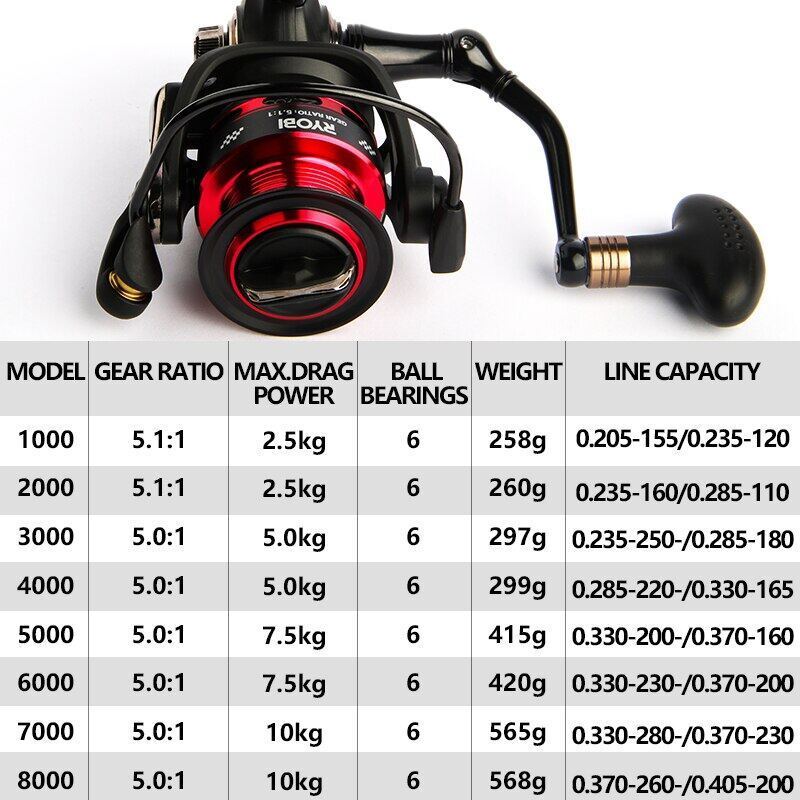 RYOBI Smap Light Fishing Reel Fishing Equipment Metal Box Stainless Steel Spinning Reel Tackle Japan Original Spool Waterproof