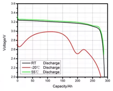 Solar Energy System 24V 48V 3.2V 100Ah 200Ah 280Ah 302Ah 304Ah 310Ah Lifepo4 Battery Lithium Battery Solar Lifepo4 Battery