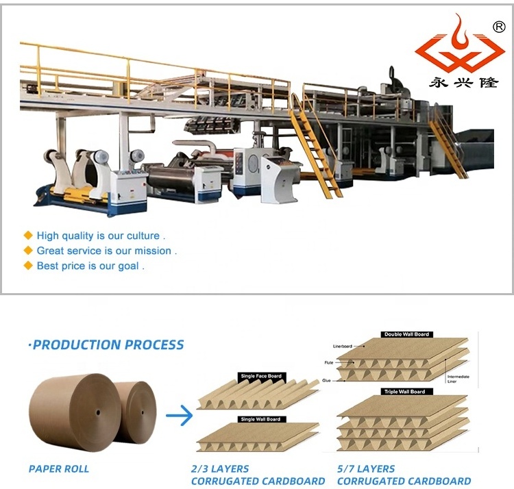 Automatic corrugated cardboard making line/corrugated machine / carton box manufacturing plant