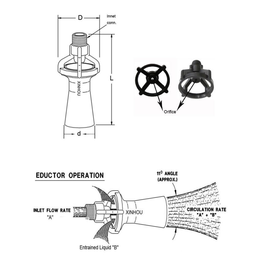 Plastic PP PVDF Stainless Steel 304 316 Mixing Liquid sparger tank eductors jet spray nozzle