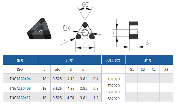 CBN TURNING  INSERTS- TNGA160408 PCBN