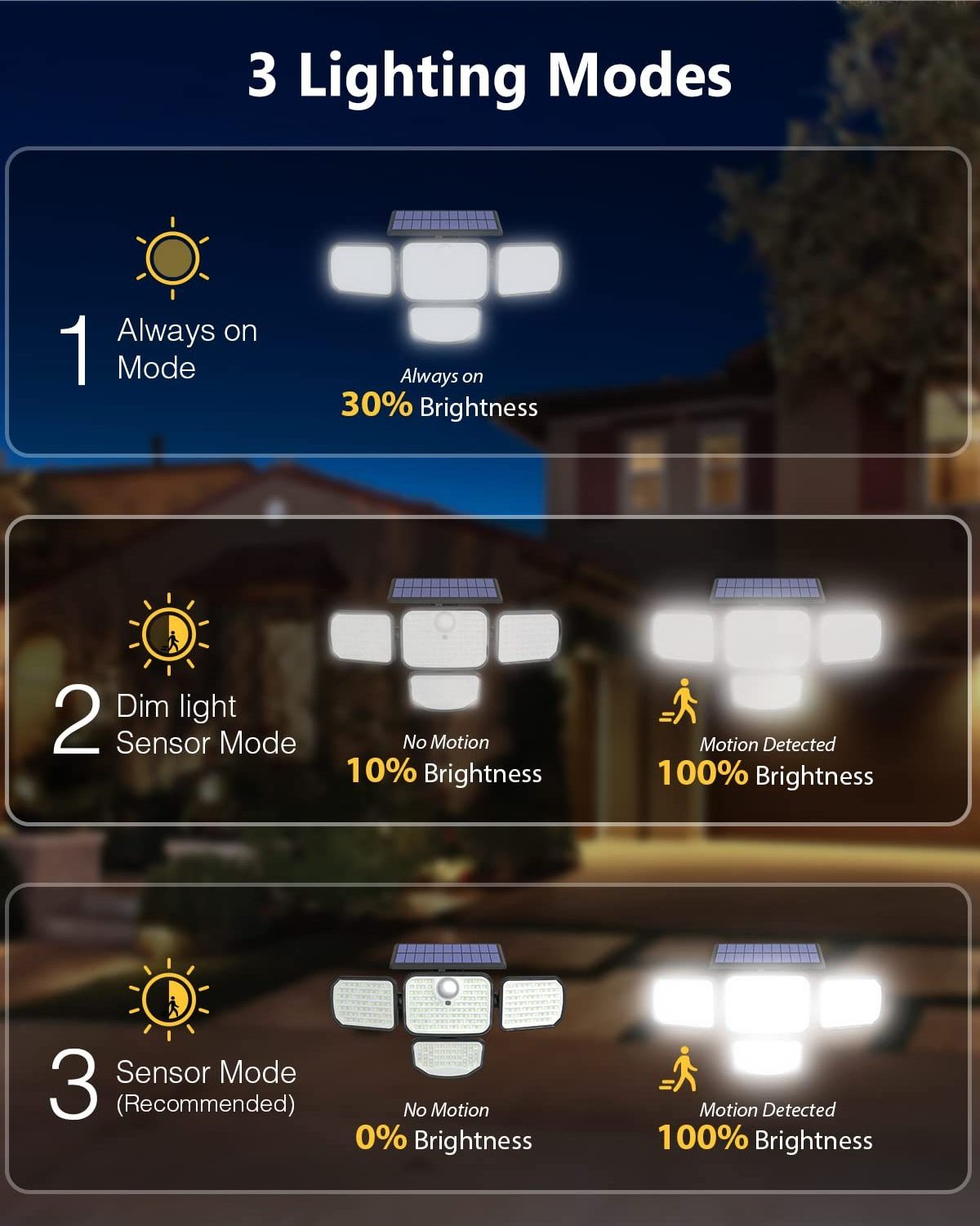 IP65 Waterproof Solar Lights 4 Heads 286 LED 3000 LM Motion Sensor 3 Modes Security Lights with Remote Control