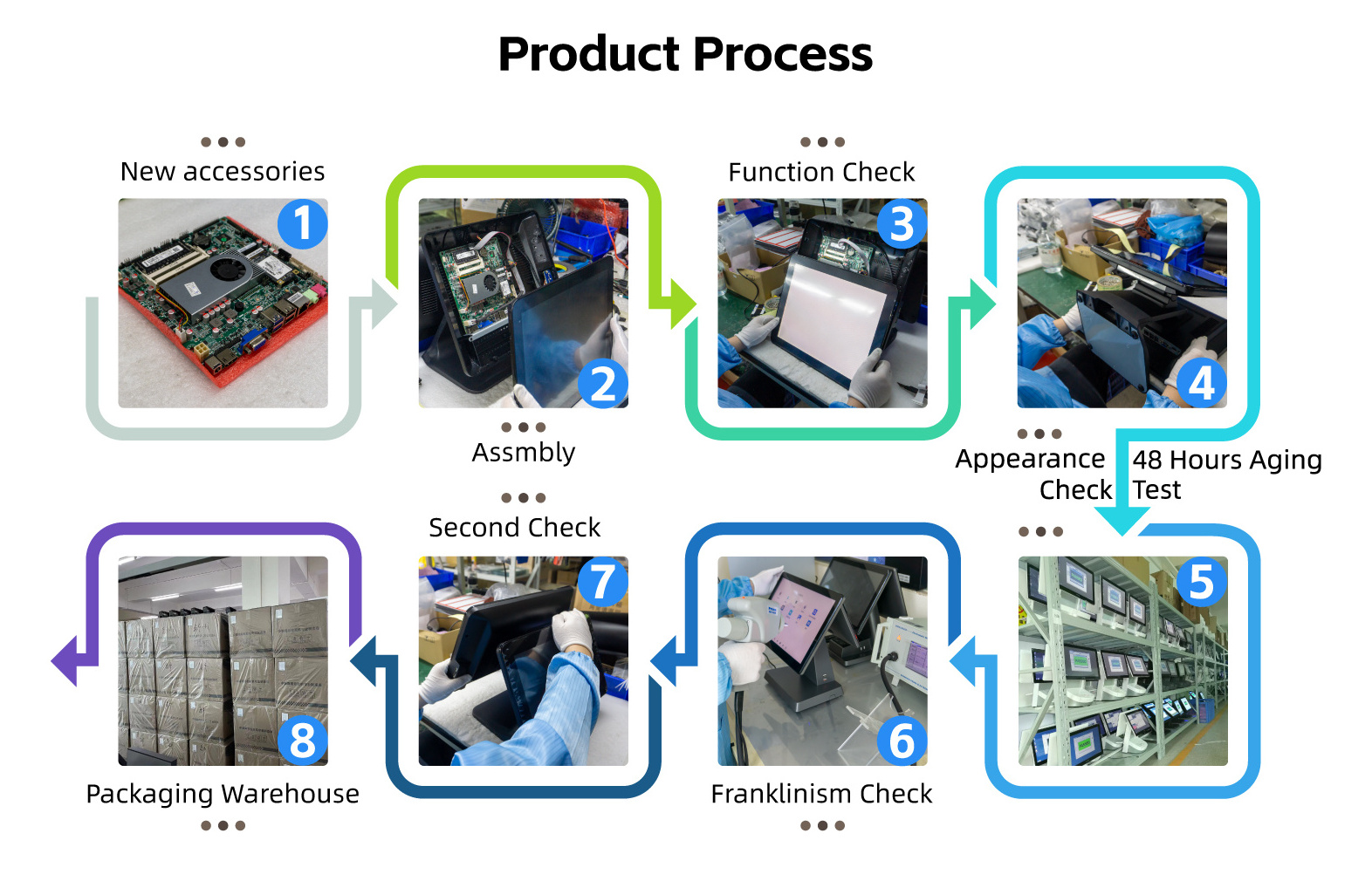 Restaurant Point Of Sale All In One Touch Screen Cash Register Terminal Supplier Windows POS Systems Automatic Cashier Machine