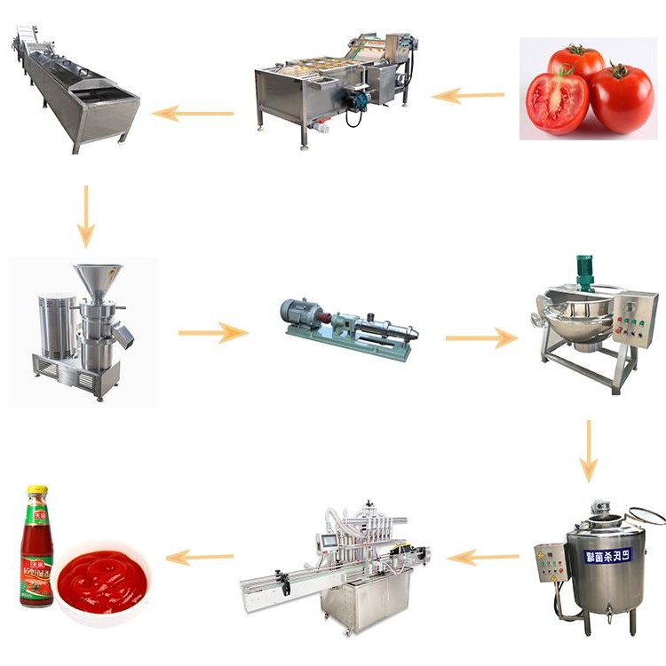 Fully automatic tomato sauce making machine small-scale tomato paste processing machinery