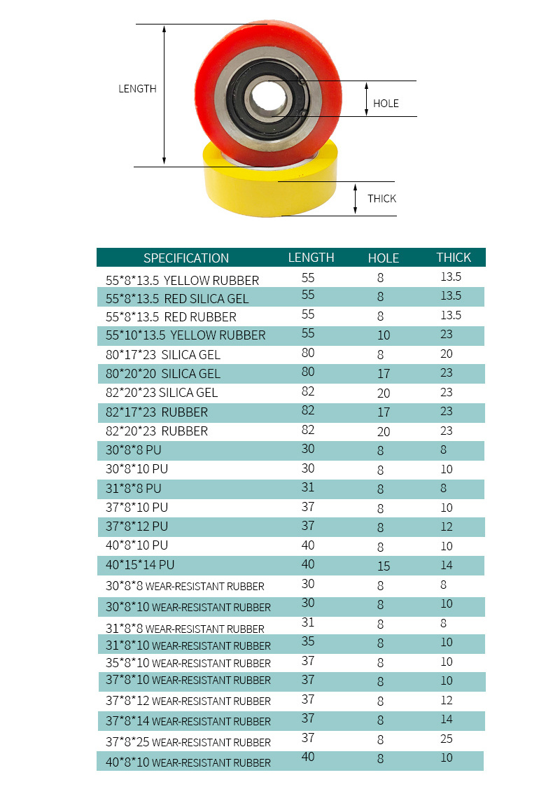 High Quality Wear Resistance Press Wheel Rubber Roller for Woodworking Edge Banding