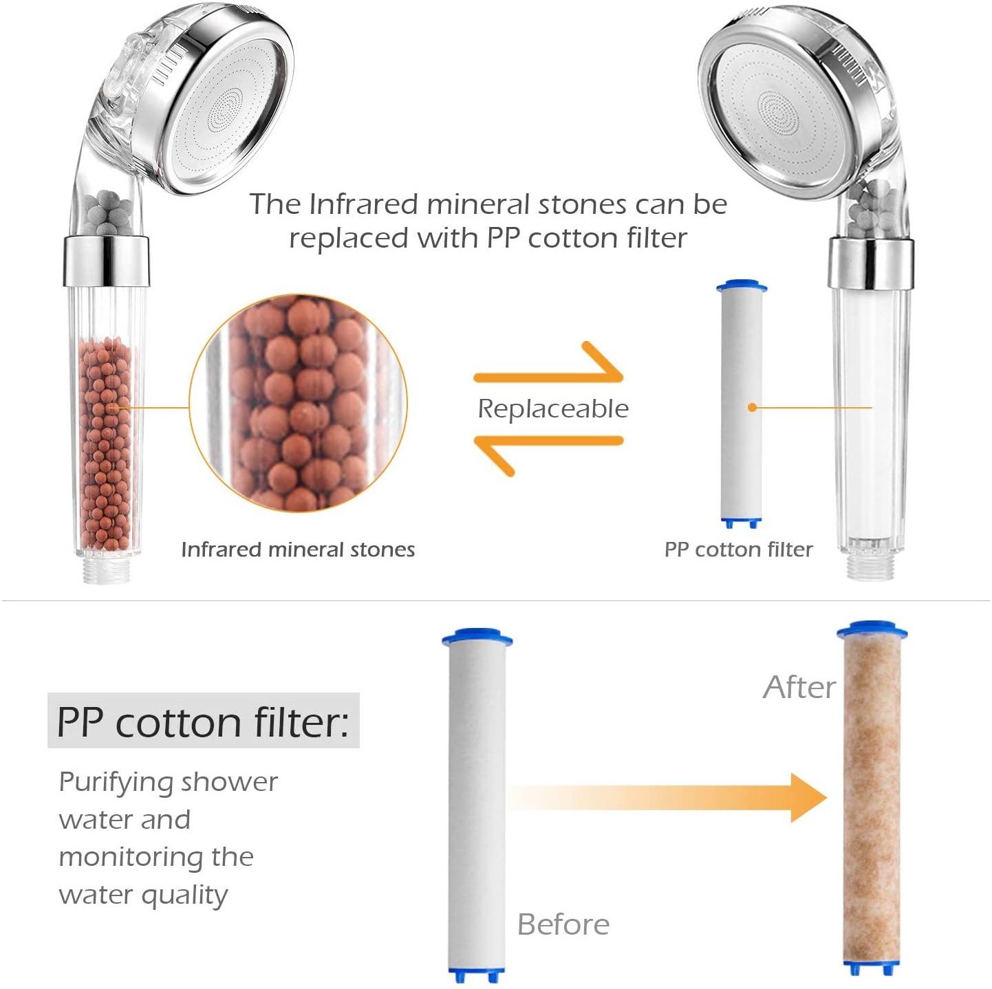 Universal PP Cotton Shower Filters For Hard Water Replacement Sediment Water Shower Head Filter Cartridge