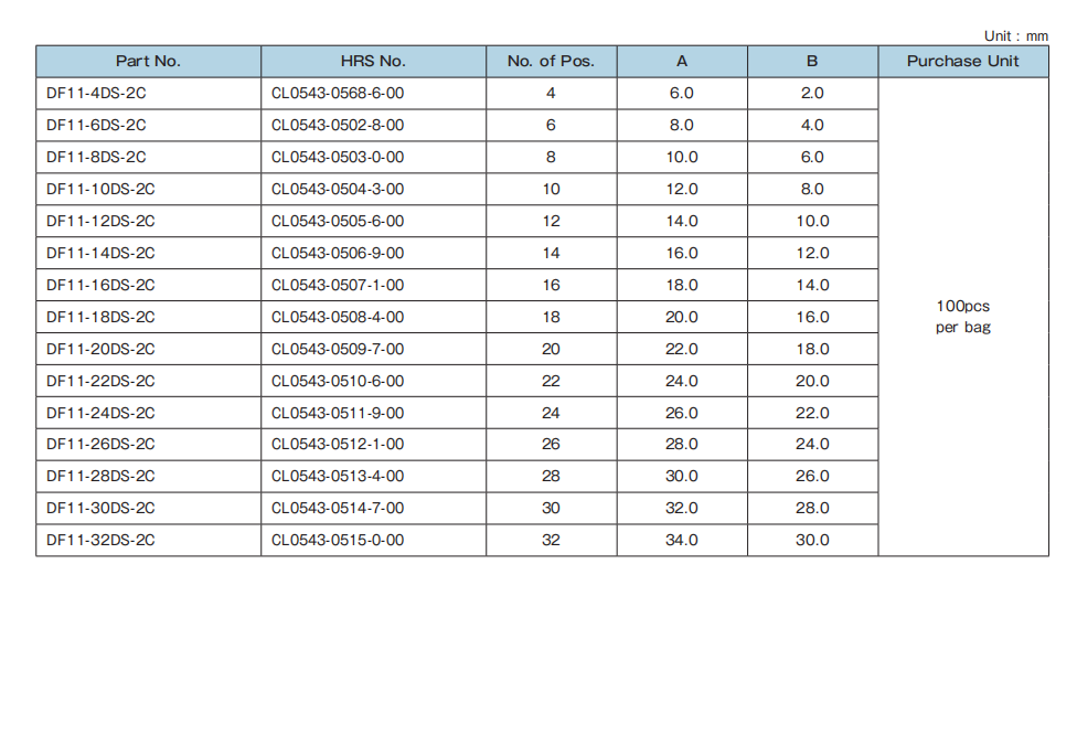 DF11-26DS-2C Original Hirose Connector Housings CONN RCPT HSG 26POS 2.00MM Pitch Electronic Components In Stock