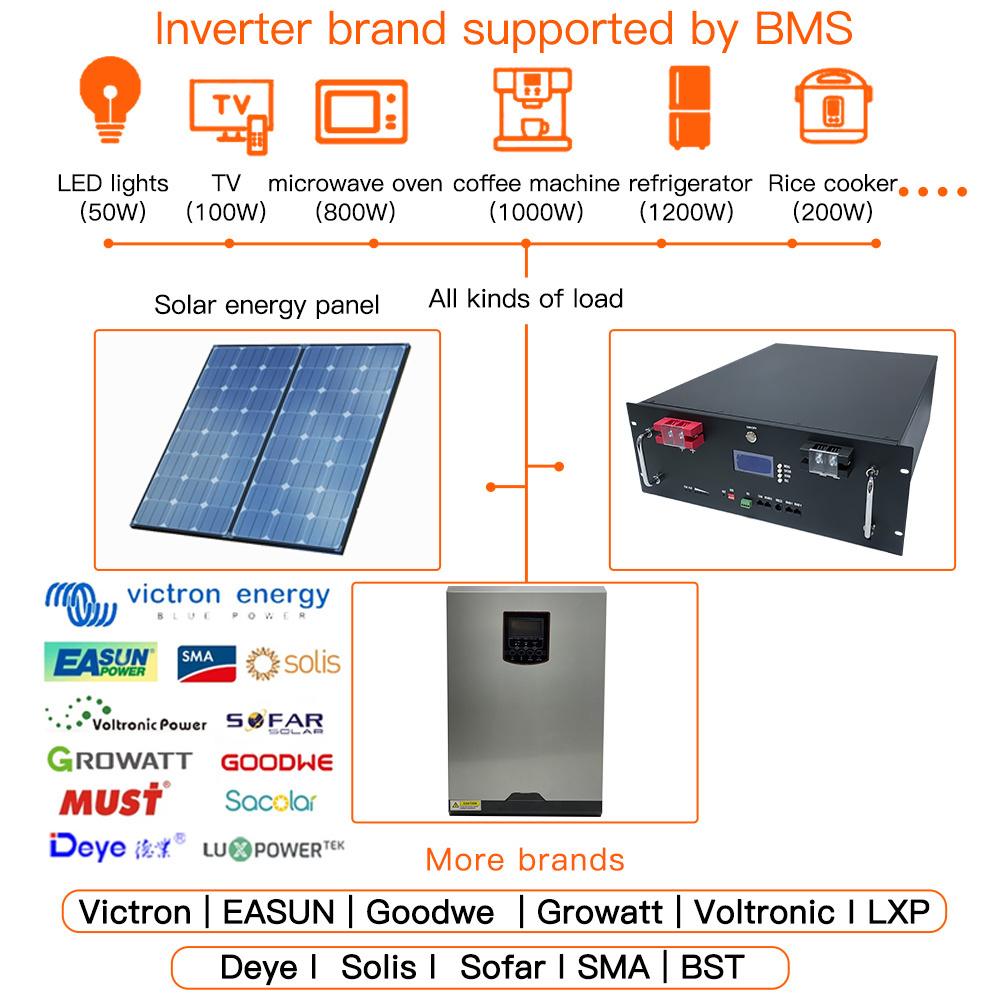 All-In-One 48v 10kw lithium ion battery pack 200ah 100ah 48volt 10kwh 50 kwh 48v lithium ion battery 48v 10kwh for solar system