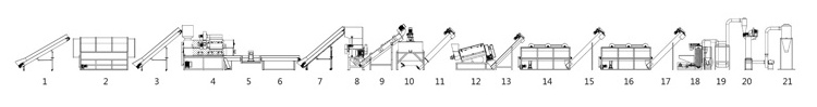 Plastic washing machinery /PET bottle recycling line