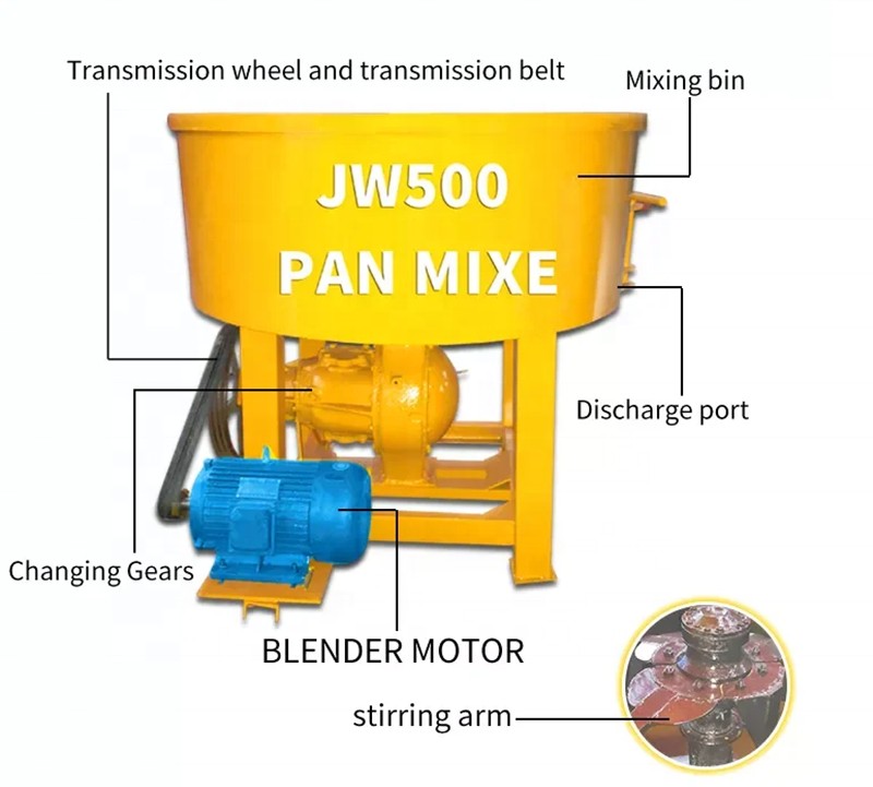 Hot Selling Concrete Pan Cement Mixer Factory Price Pan Mixer For Sale Pan Mixer