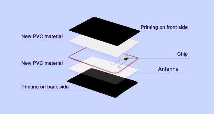 13.56Mhz Nfc N-tag 213 215 Rfid Clear/ Transparent Rfid Nfc Business Card