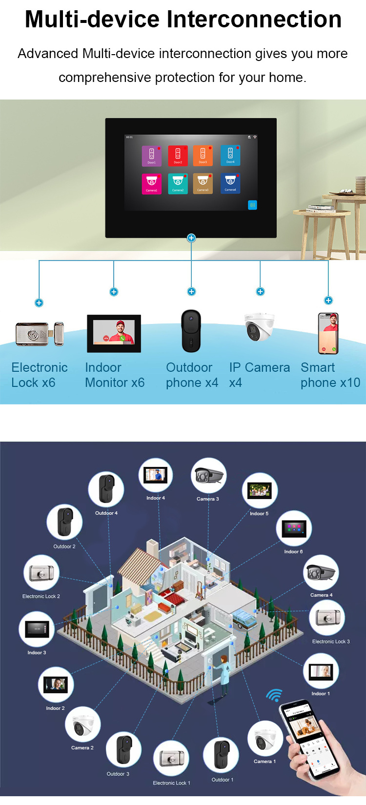 New Arrival Tuya Smart Security visual Video Door bell Intercom System With Night Vision Two Way Intercom for Home Security