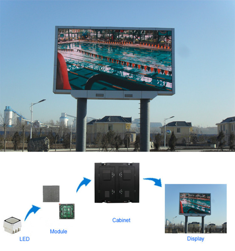 Outdoor full color P6 smd led display module 192x192mm P6 Outdoor led panel