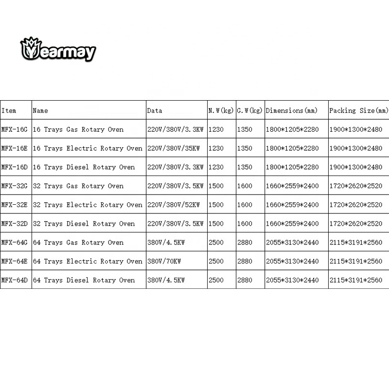 32 Trays Electric Hot Air Rotary Oven/Hot Rotating Furnace/Bakery Oven With High Quality