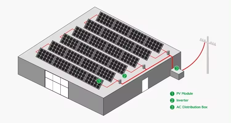 Safety 1000KW1000KVA 1000000W Completely On Grid Solar system with storage set solar system home power solar home system kit