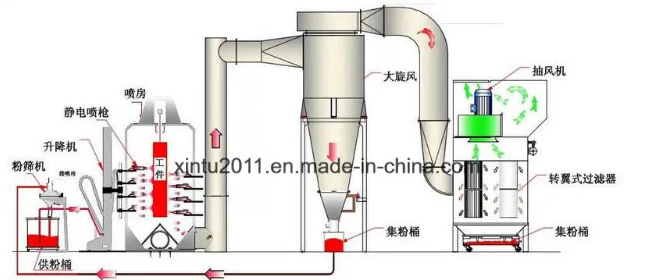 Automatic MDF Board Multi color Powder Coating Line