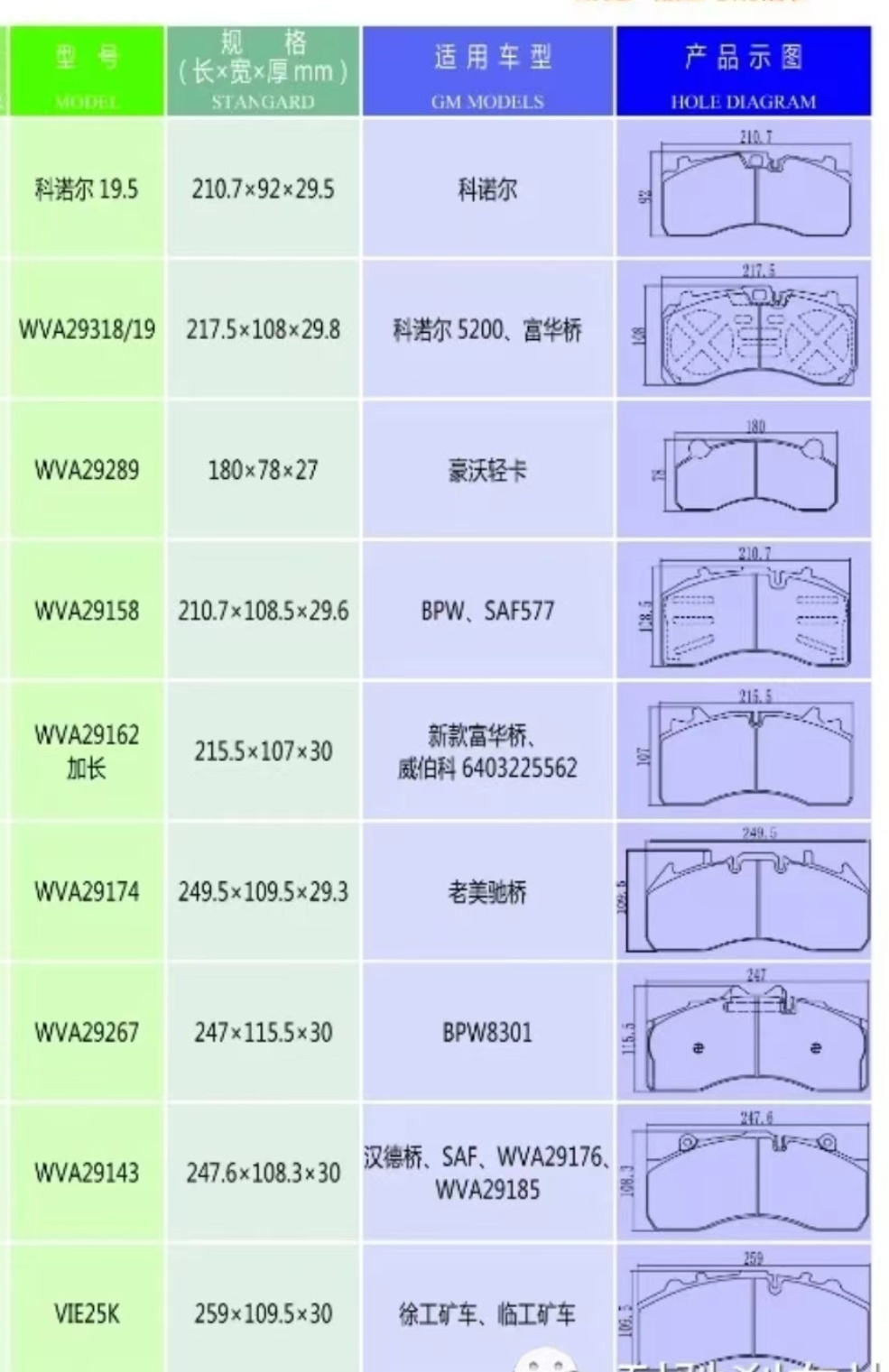 High Quality Heavy Truck WVA29158 Crane Brake Lining Truck Truck Brake Pad  for bpw saf577