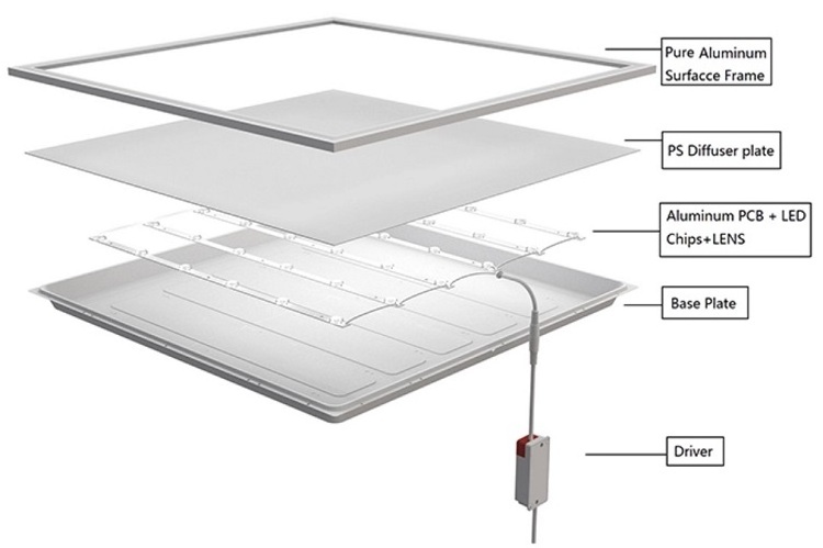 OEM ODM Surface Recessed Aluminium frame 595*595 600600 600x1200 2x2 2x4 ft 36w 40w 50w 60w backlit flat Ceiling Led panel light