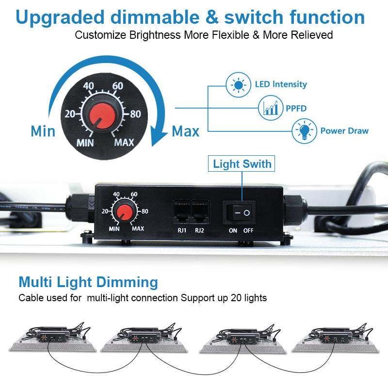 Full Spectrum Battery Operated Plant Gooseneck Waterproof Strips Germany Ce Rohs E17 Bulb Projector Cf Led Grow Light Indoor