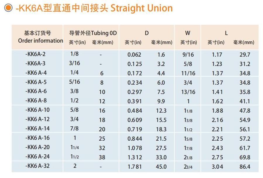 3/4JIC Nut Ferrule Compression Tube Fittings Hydraulic Stainless Steel 37 Degree Flare UnionTube Fittings Union JIC Fittings