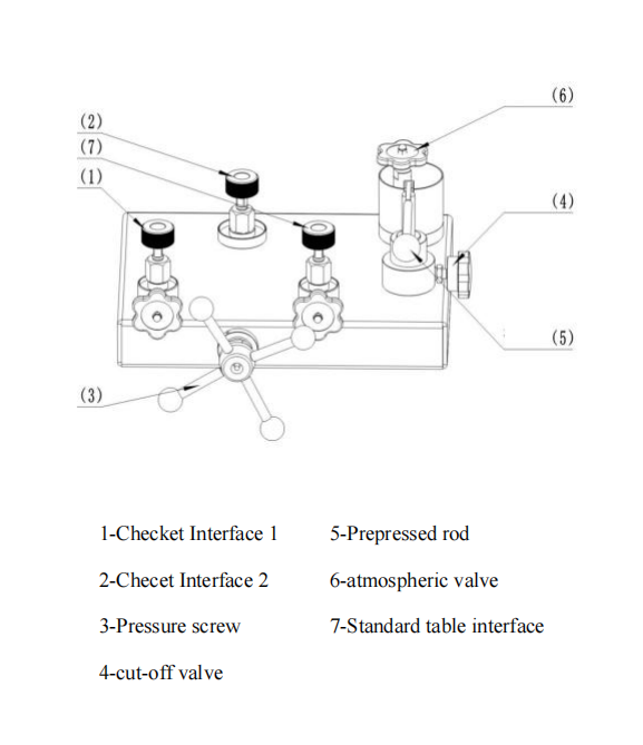 1600bar High-pressure desktop hydraulic water medium pressure calibration pump  Pressure Comparator